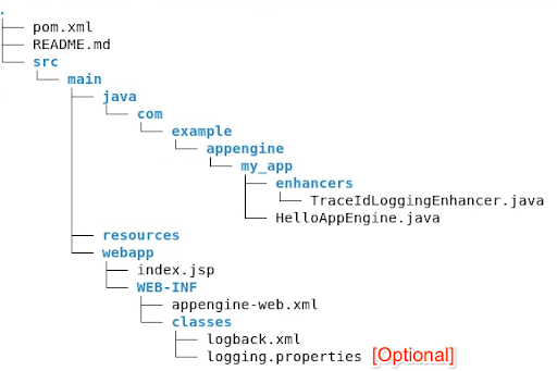 Directory structure