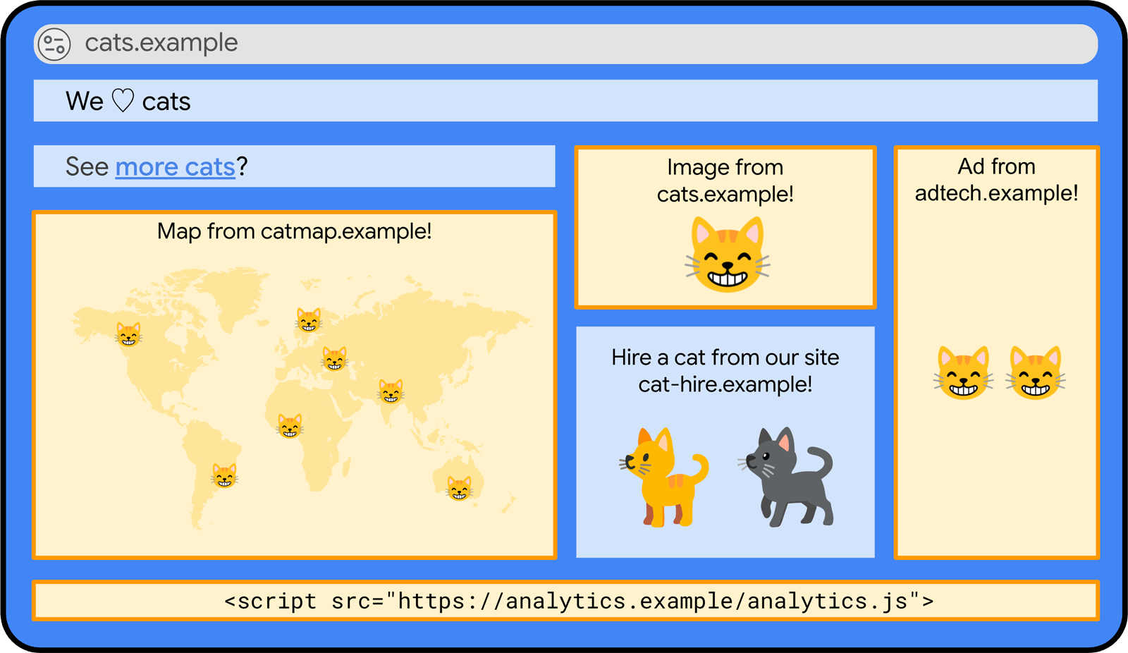 The mythical cats.example website.