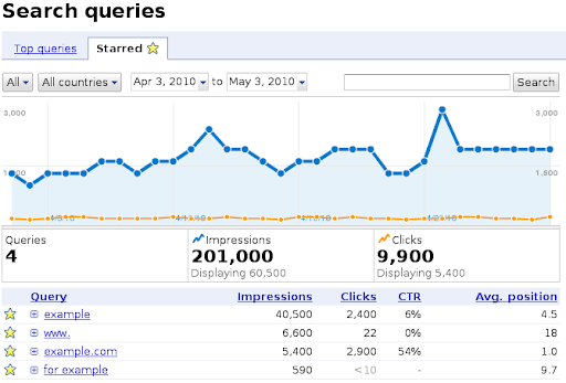 top search feature to allow users to star queries in webmaster tools