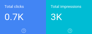 how the total clicks and impressions were displayed in search console for the alternate property