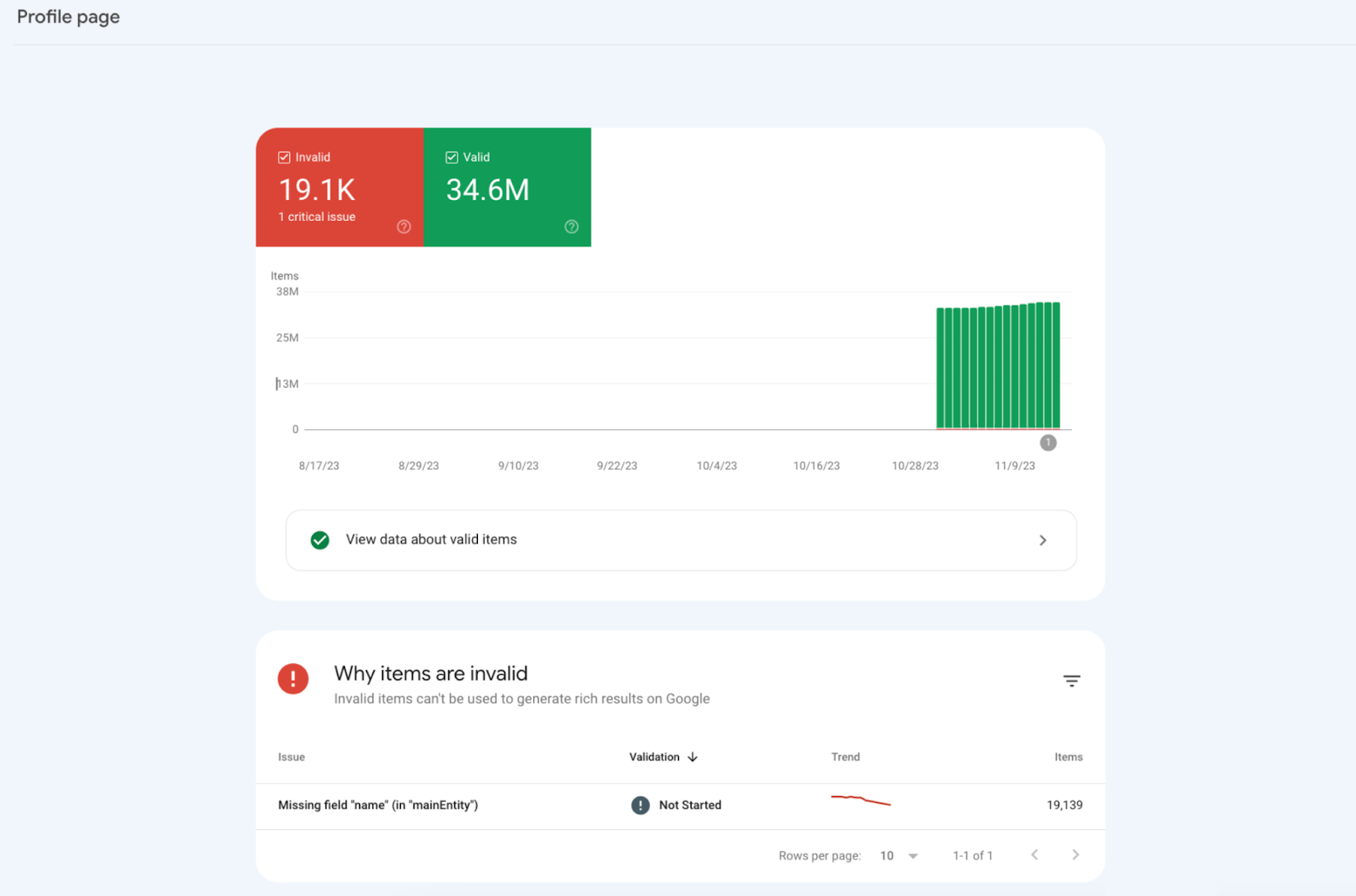 Profile page rich result status report