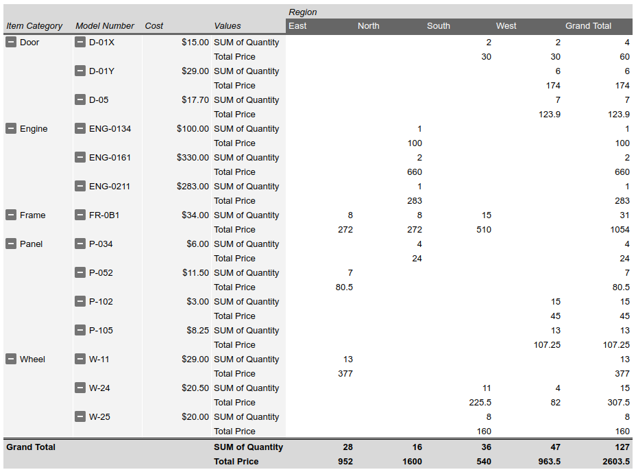 Add pivot values group recipe result