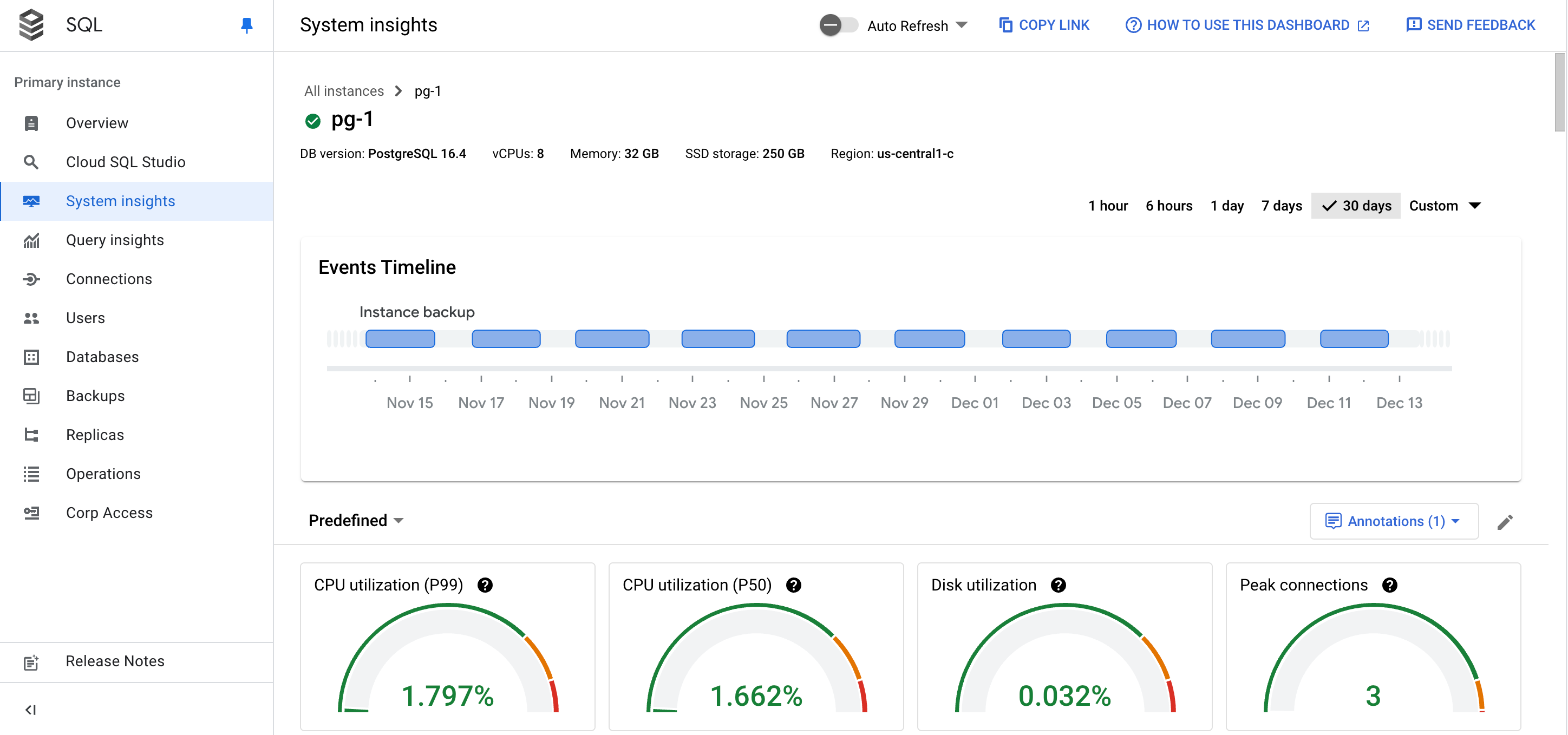 Dashboard image showing events timeline and metrics summary cards.